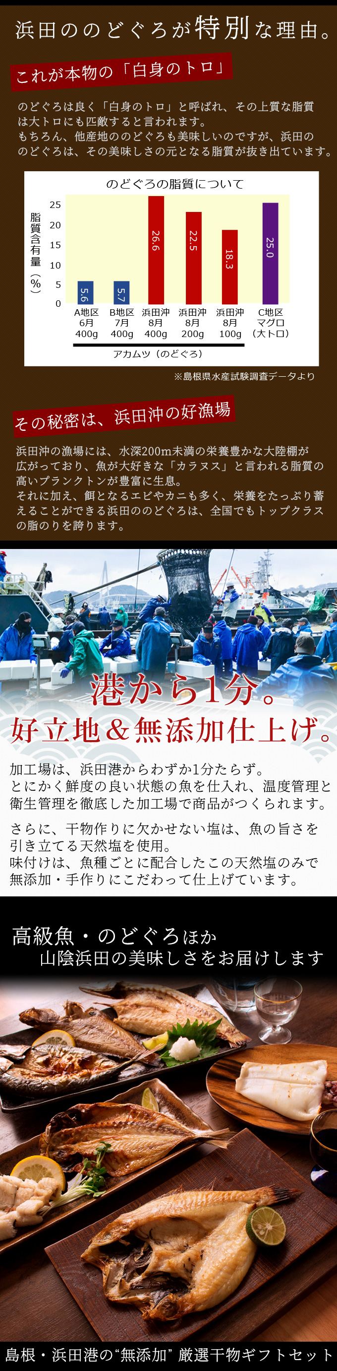 島根・浜田港の“無添加”厳選干物ギフトセット「福」 のどぐろ・エテカレイほか一夜干し7種入 送料無料（北海道・沖縄を除く） | 風味絶佳.山陰