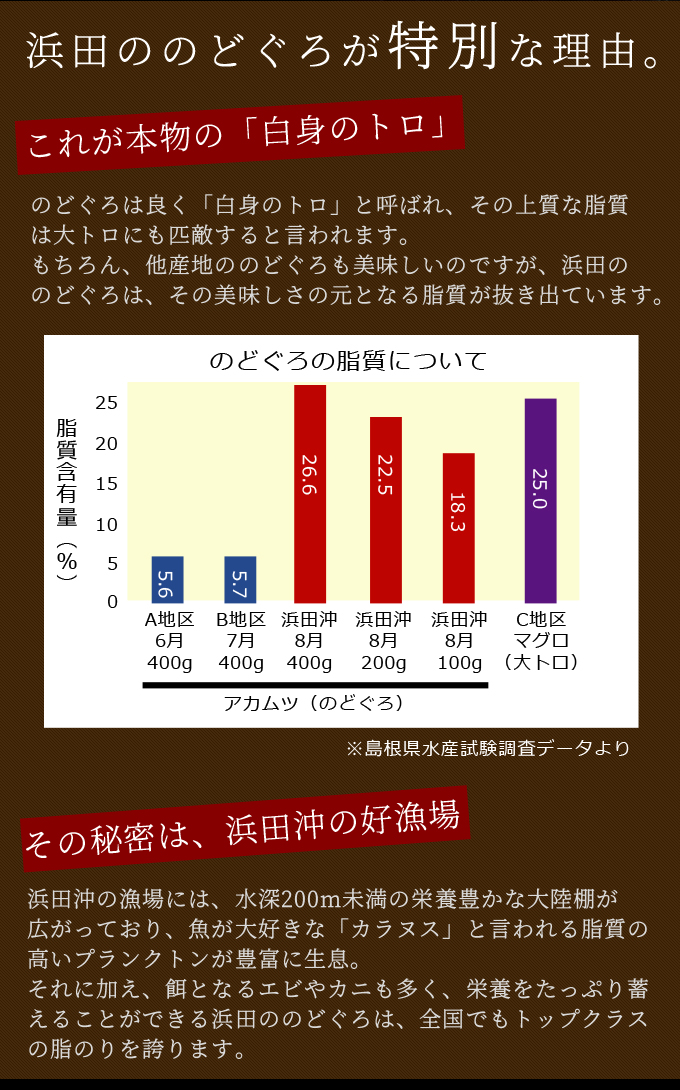 島根県浜田産 無添加 のどぐろ干物 70 100g 小サイズ 8枚入 送料無料 北海道 沖縄を除く 風味絶佳 山陰